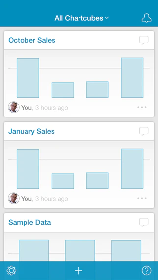 Chartcube for Web and iPhone