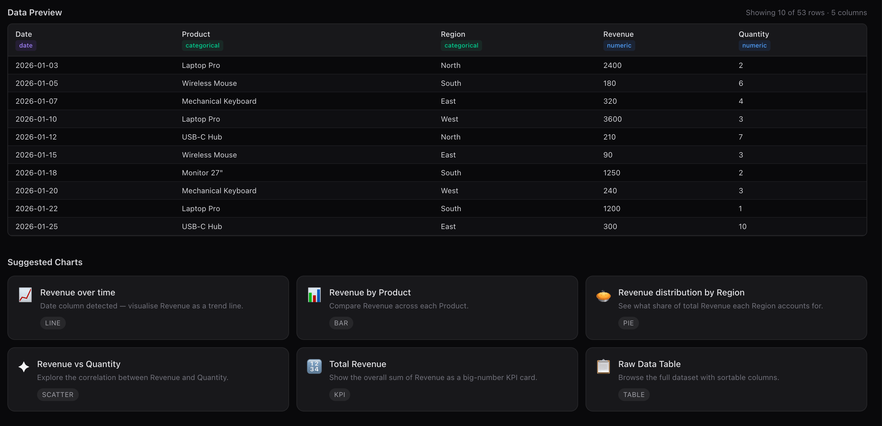 Data to Visuals gallery image