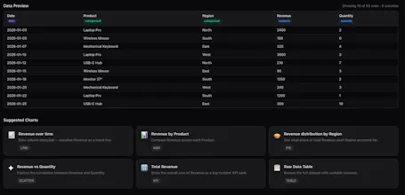 Data to Visuals gallery image