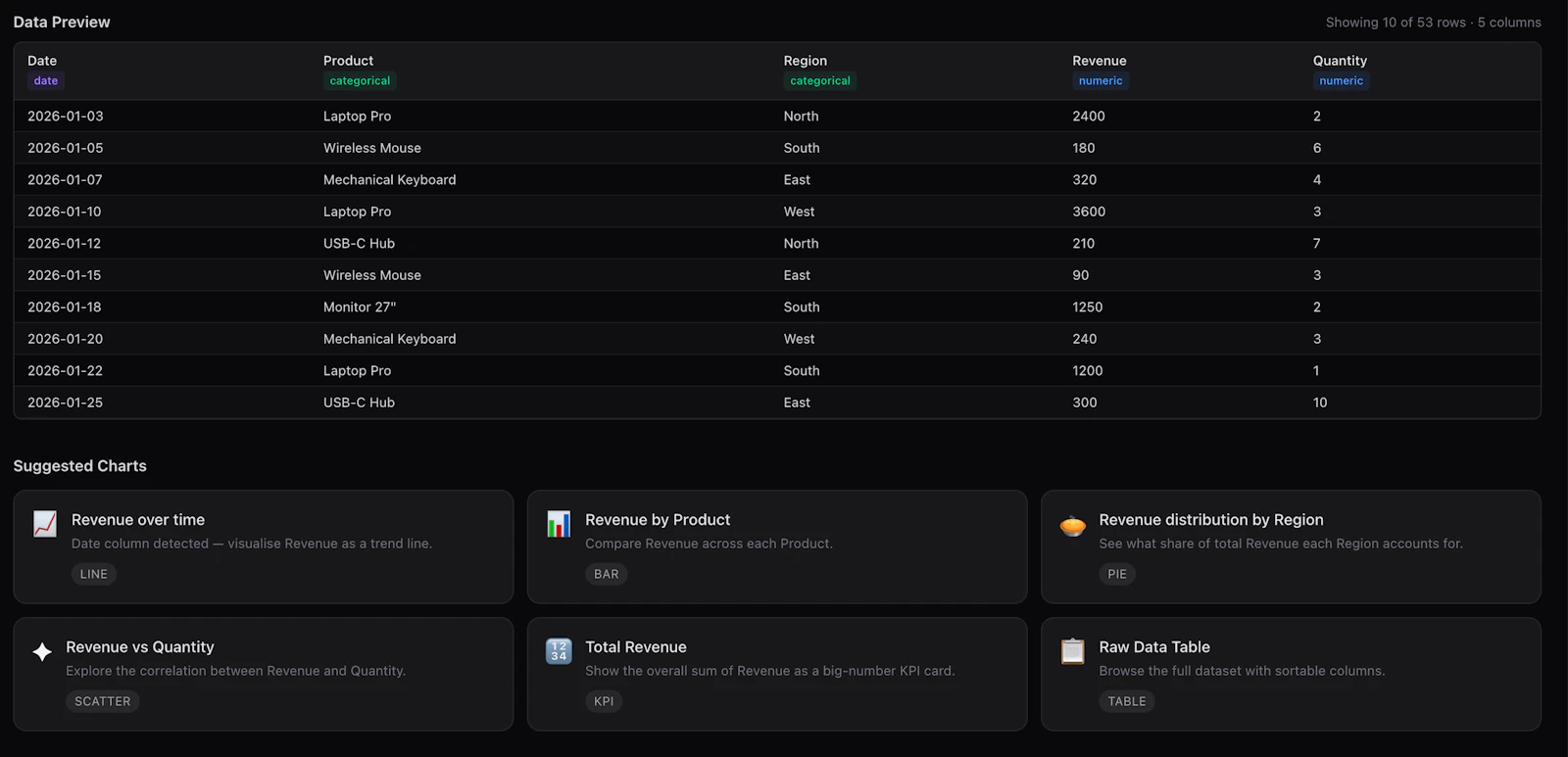 Data to Visuals screenshot 3