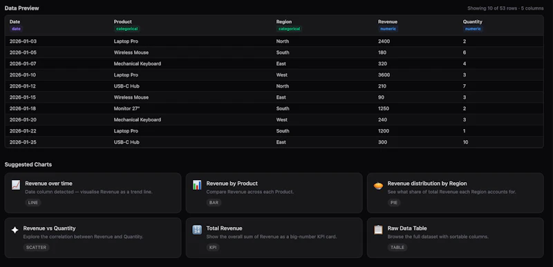 Data to Visuals screenshot 3