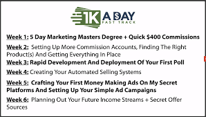 The $1K A Day Fast Track system