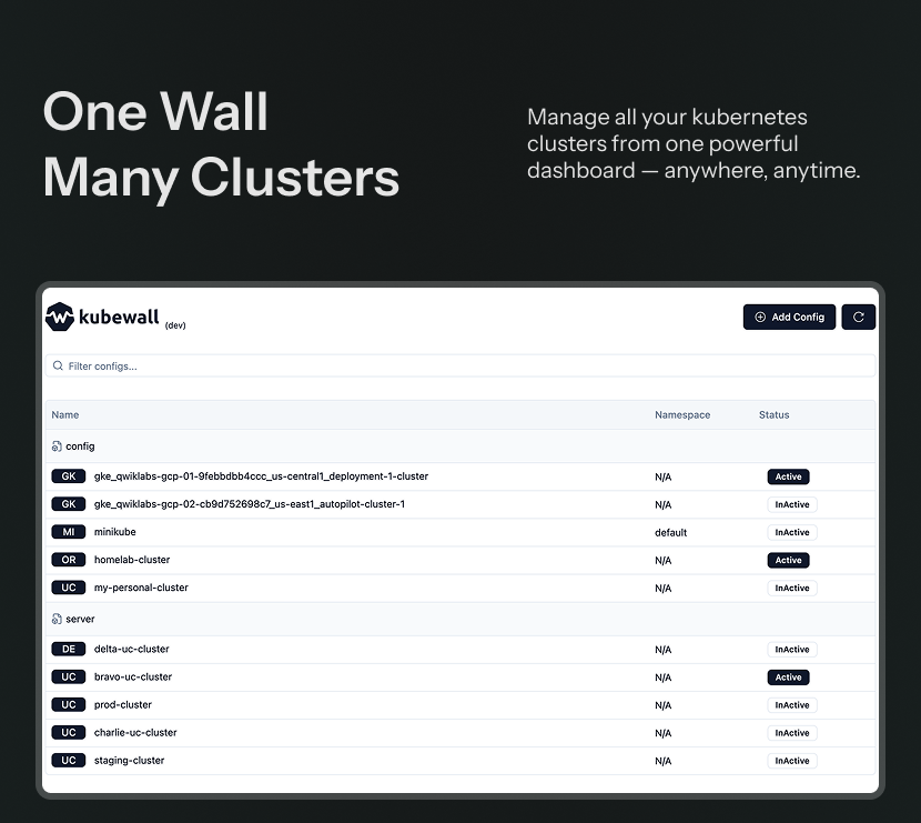 Mídia 4 de Painel Kubernetes de Kubewall AI