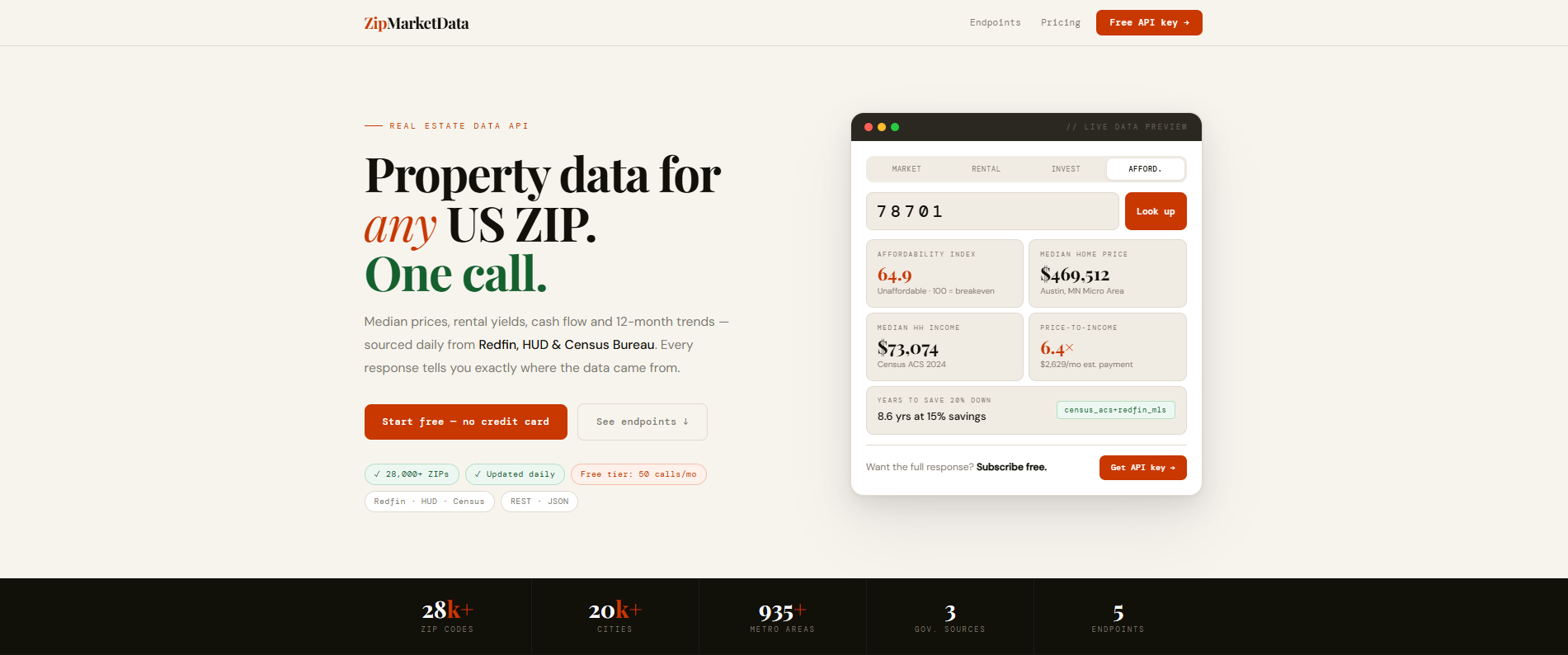 ZipMarketData Real Estate Data API gallery image