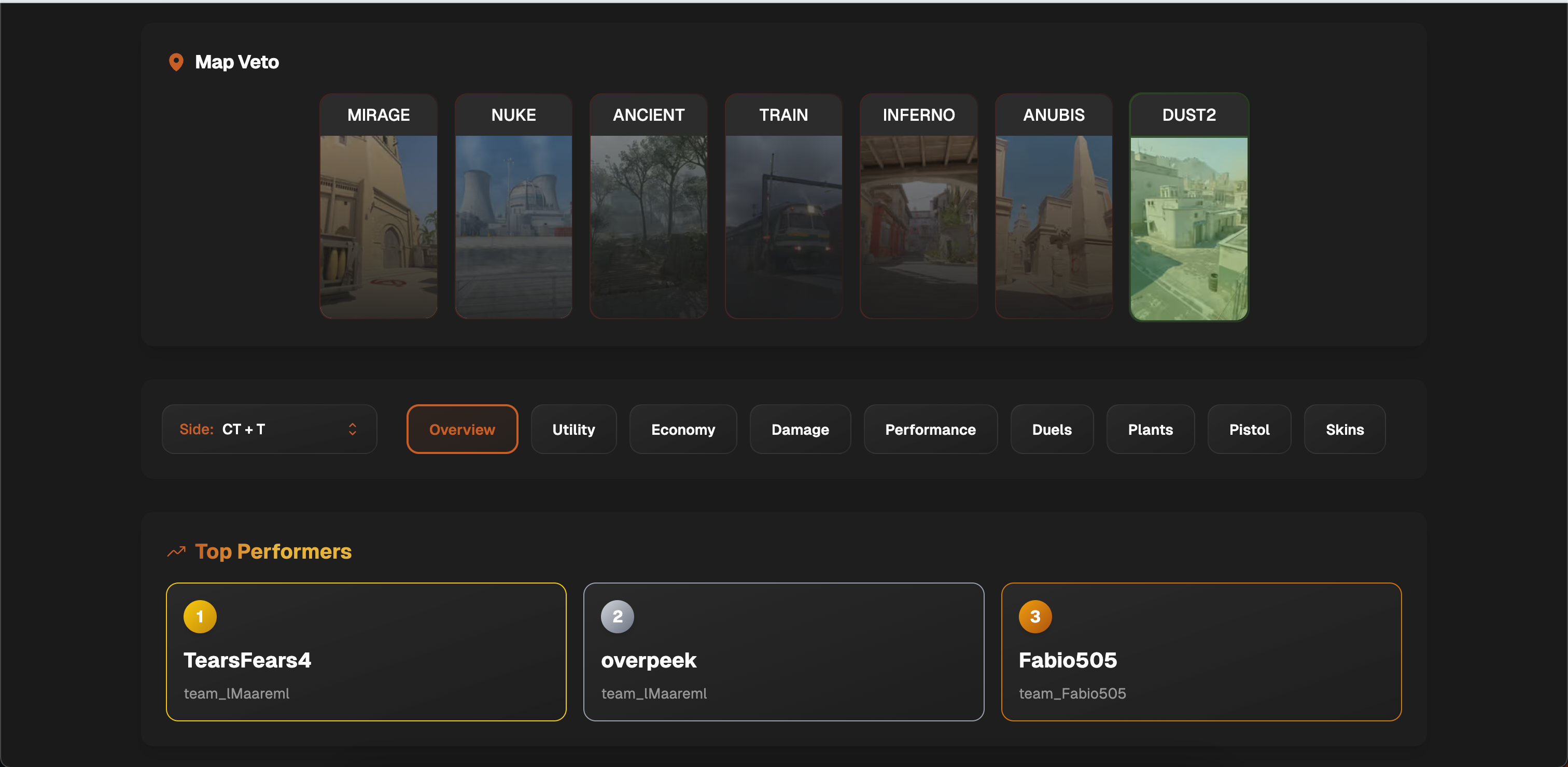 JumpThrow | Your Ultimate CS2 Companion - Track & Analyse CS2 matches. View CS2 Skins. Counter-Strike media 4