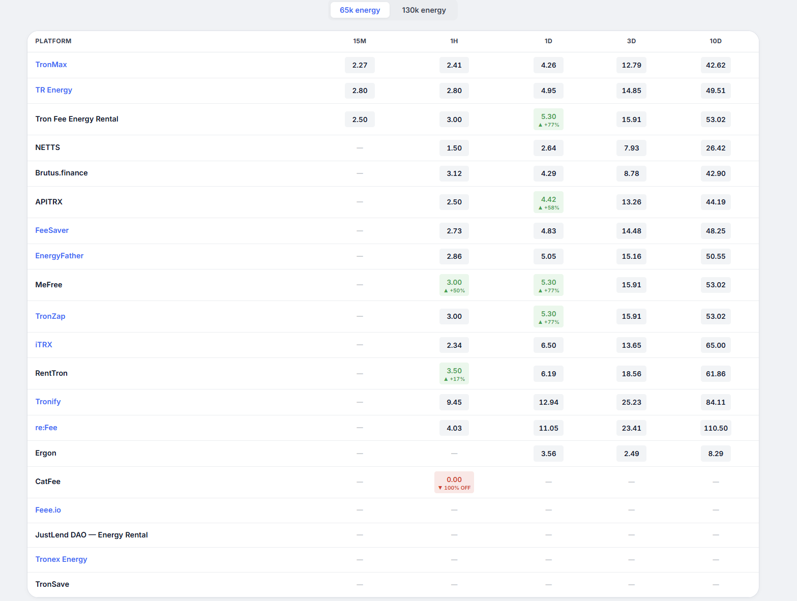 Energy Price Board gallery image