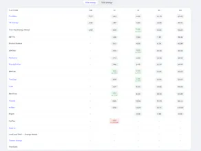 Energy Price Board gallery image