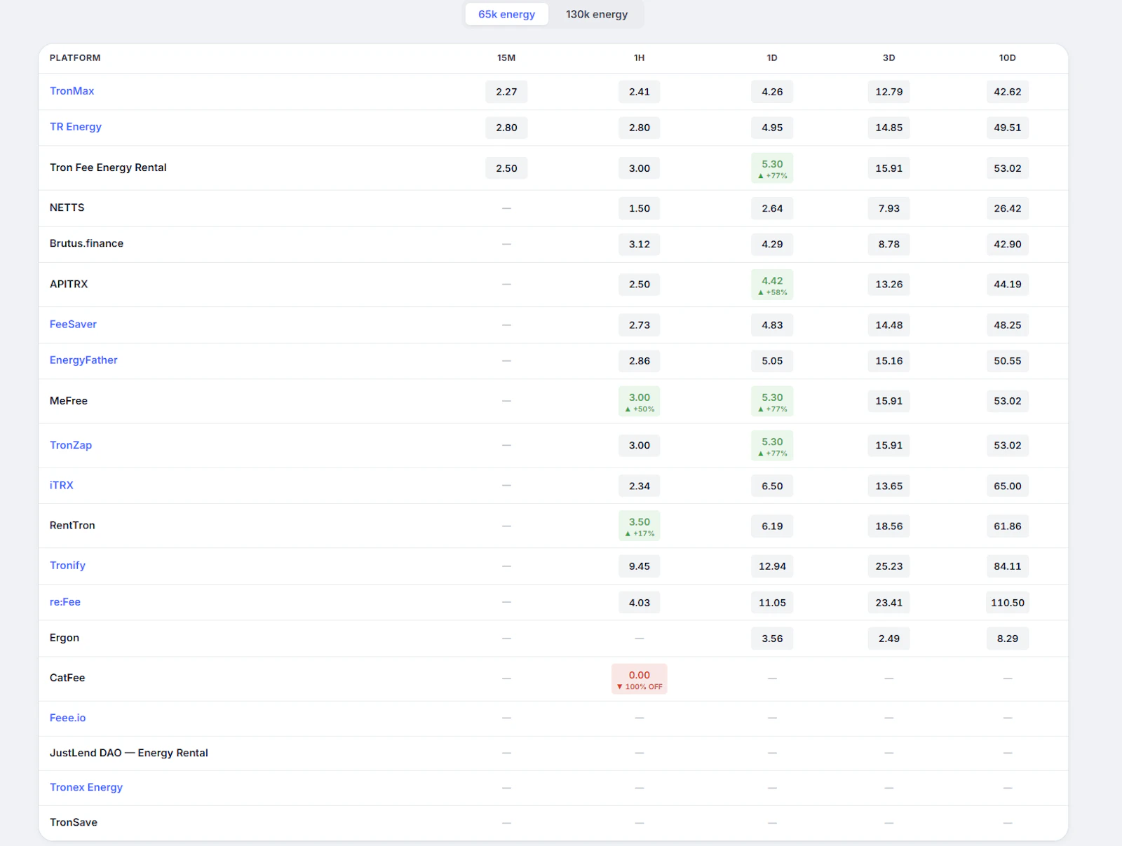 Energy Price Board screenshot 2