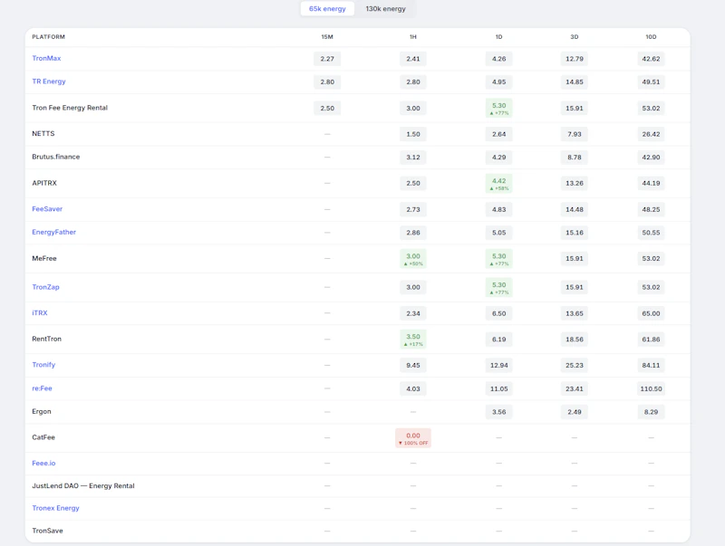 Energy Price Board screenshot 2