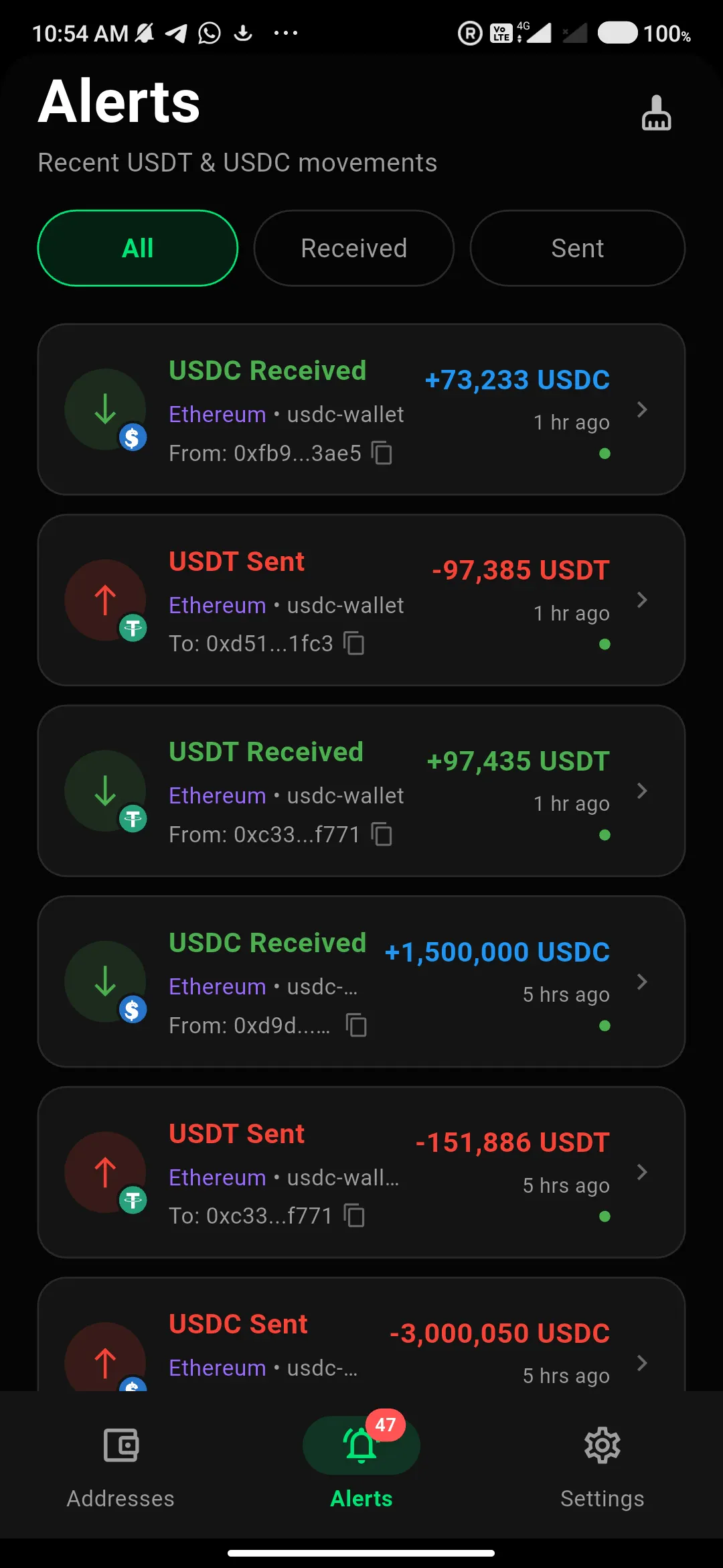 USDT Alert gallery image