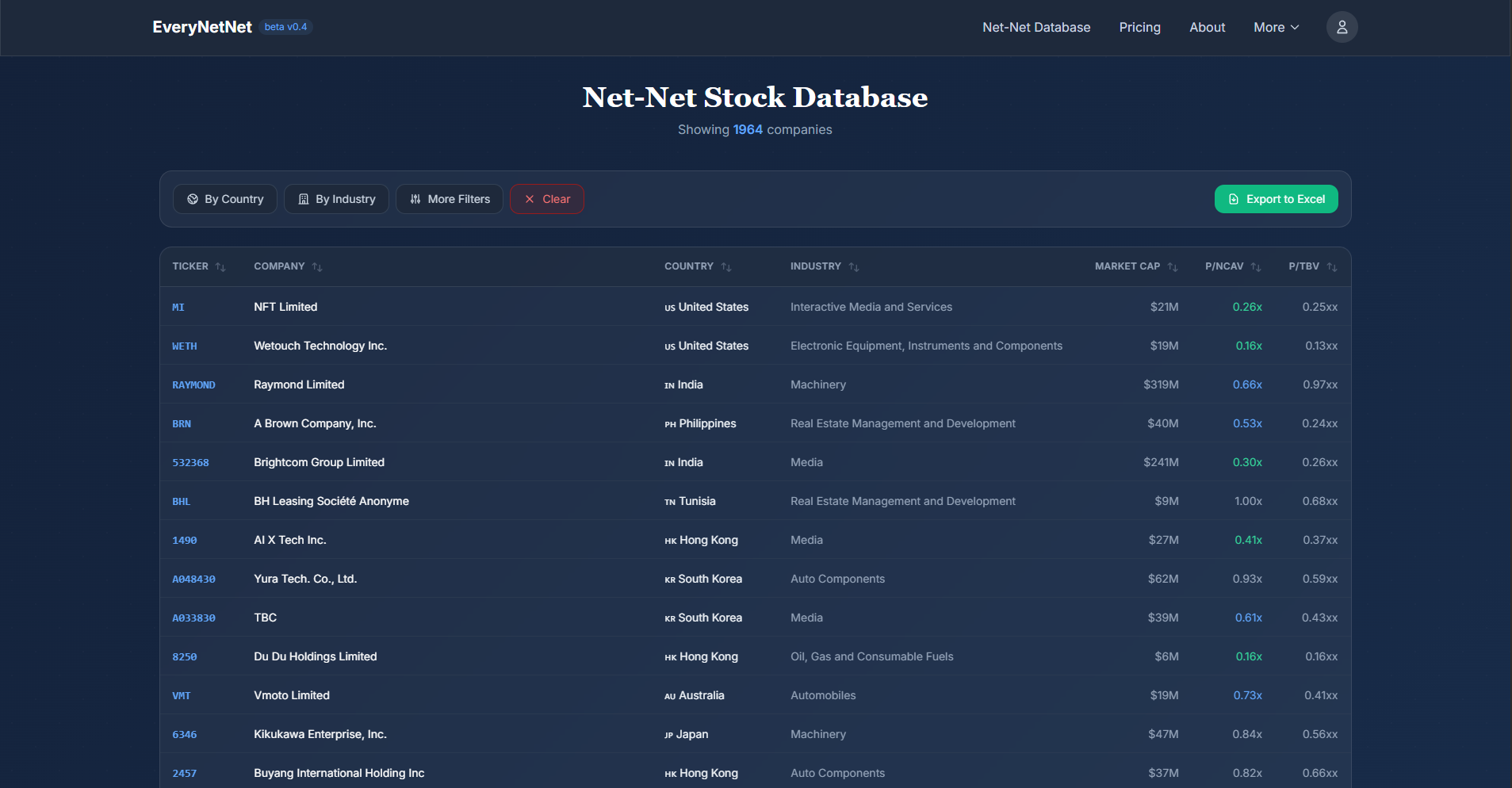 EveryNetNet - Screenshot 2 showing product features and functionality