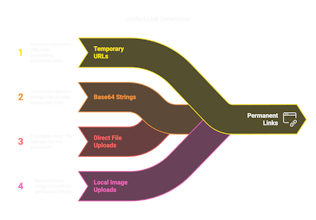 Imageurl.dev gallery image