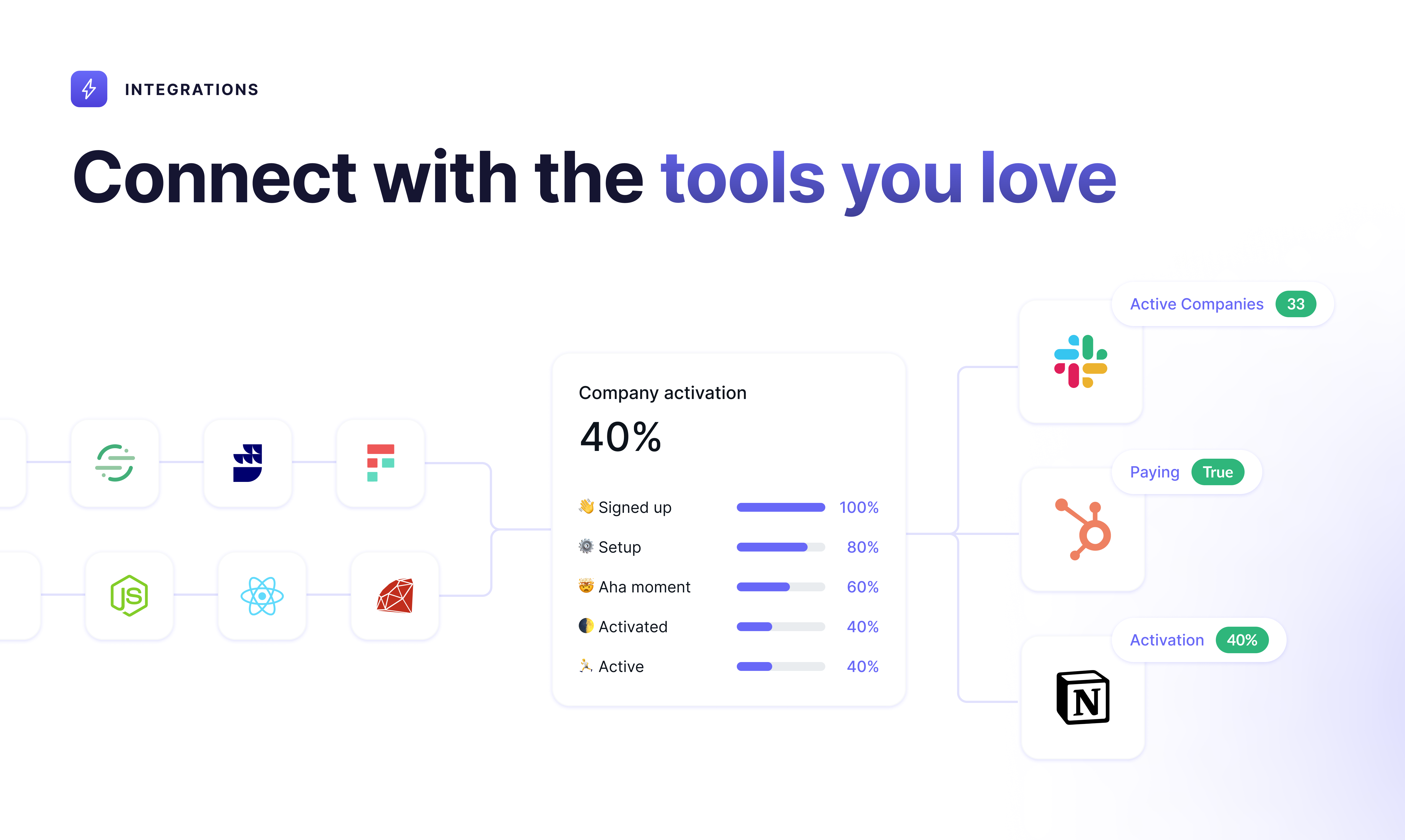 Июнь 3.0 - Новый способ сделать аналитику продуктов для B2B SaaS Companies медиа 5