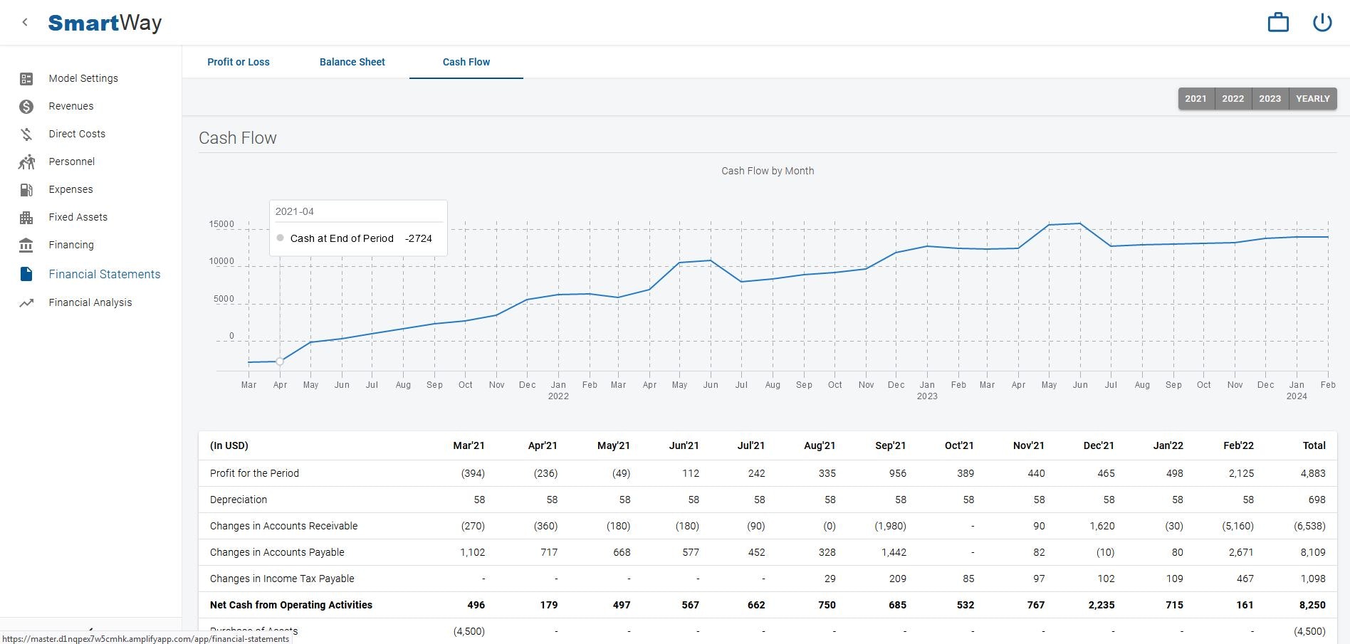 SmartWay Delfos gallery image