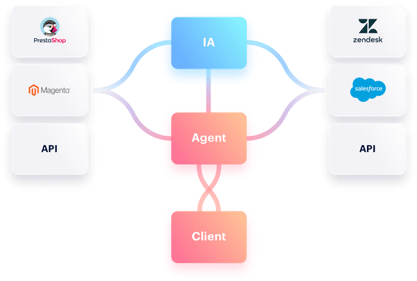 Hubware Professional Assistance gallery image