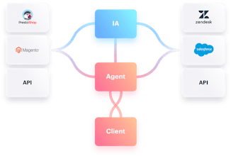 Hubware Professional Assistance gallery image