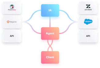 Hubware Professional Assistance gallery image