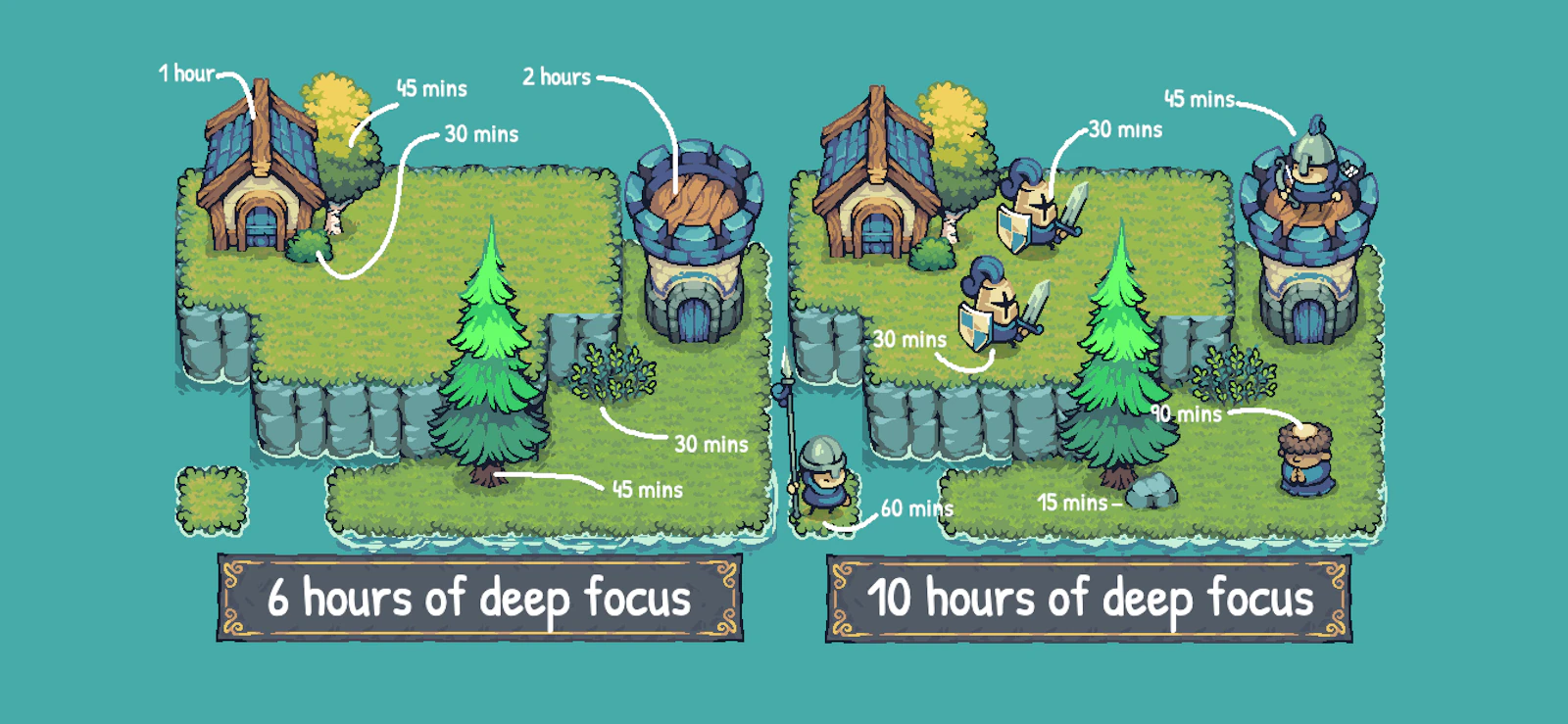 Focus Kingdom App screenshot 3