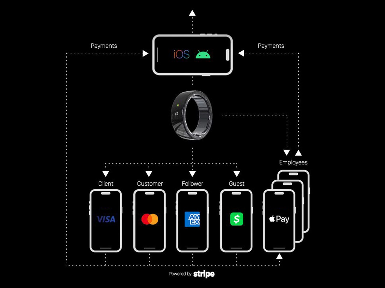 BiZZBoard - Digital Single Marketplace gallery image