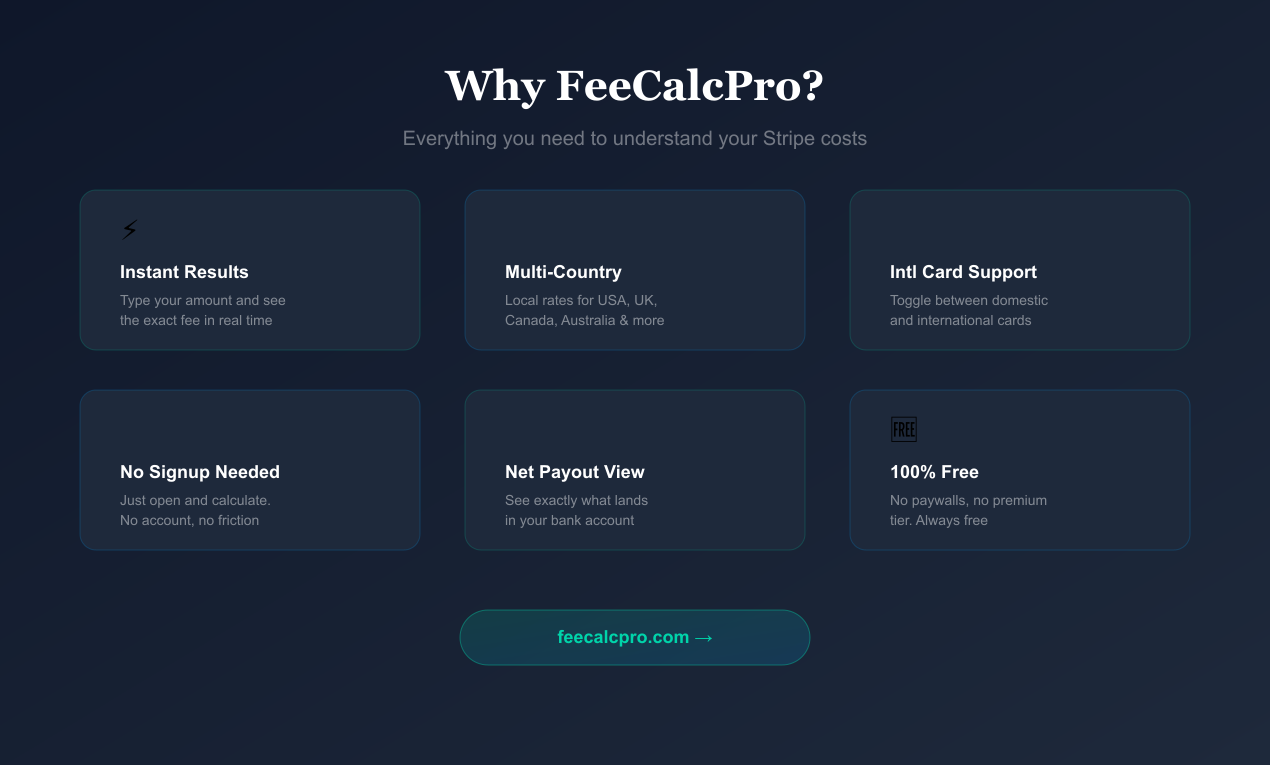 FeeCalcPro — Stripe Fee Calculator gallery image