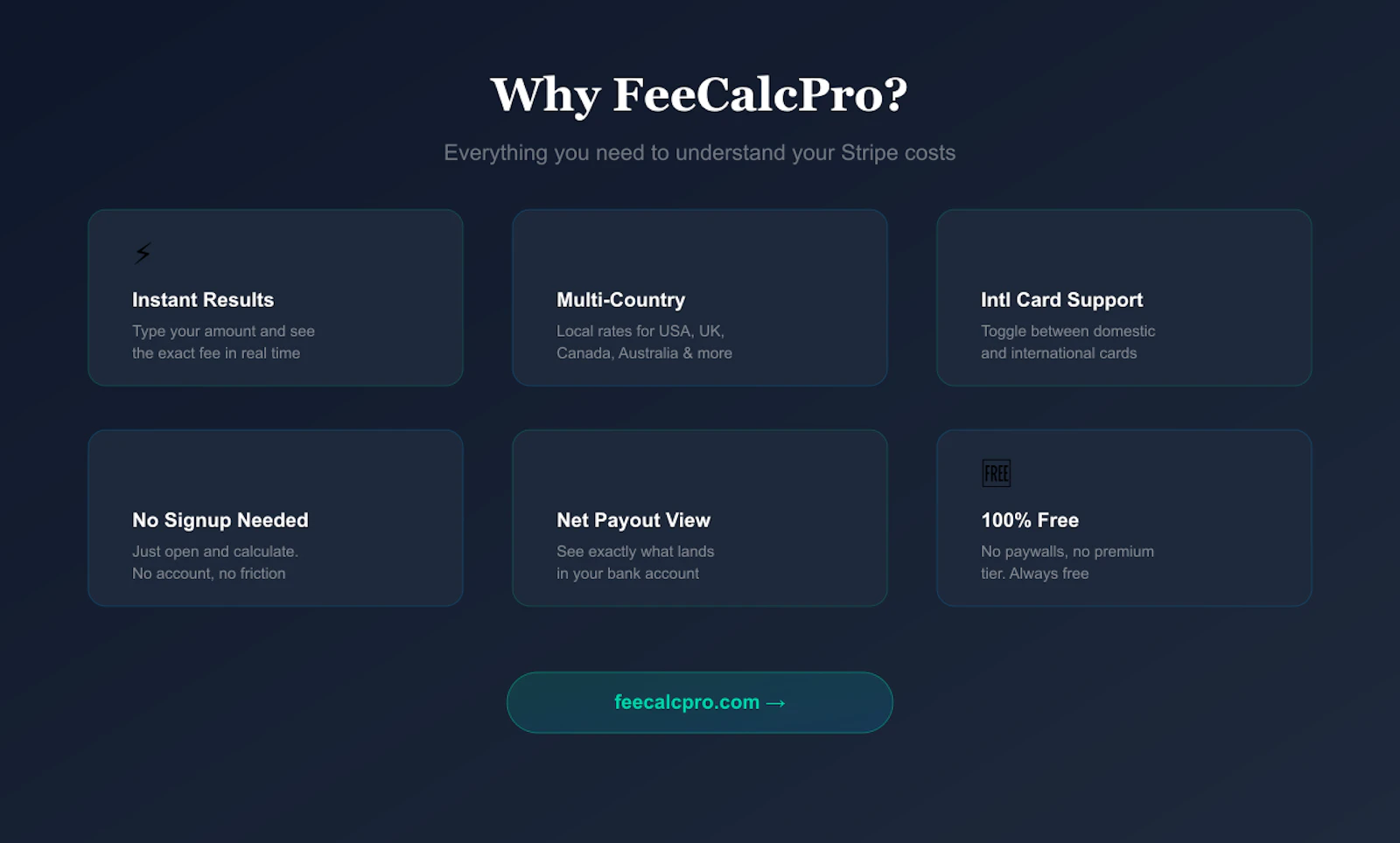 FeeCalcPro — Stripe Fee Calculator screenshot 3