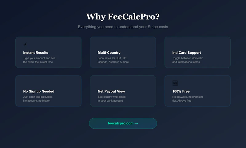 FeeCalcPro — Stripe Fee Calculator screenshot 3