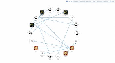 Graph More gallery image