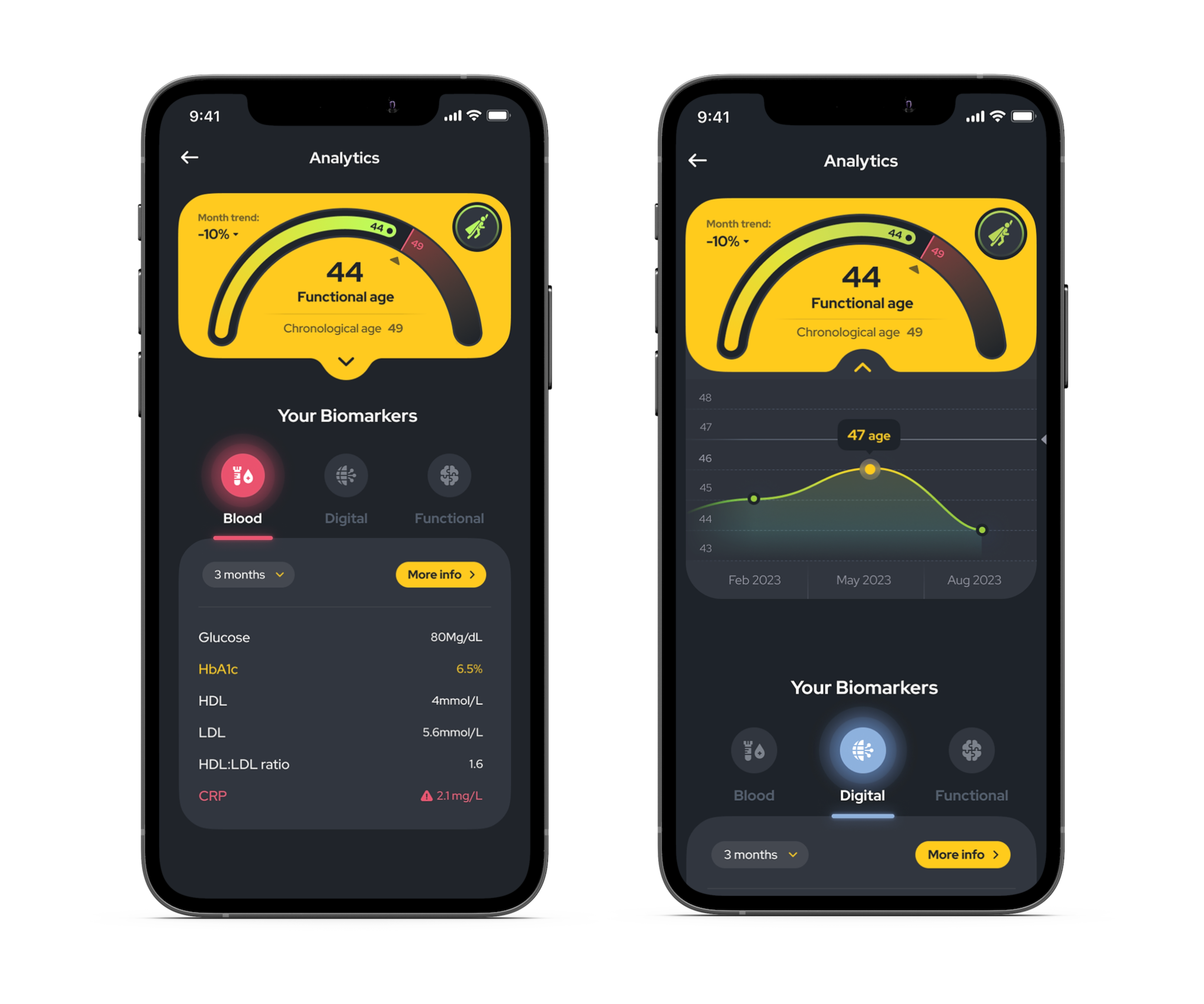 Zest - Longevity App gallery image