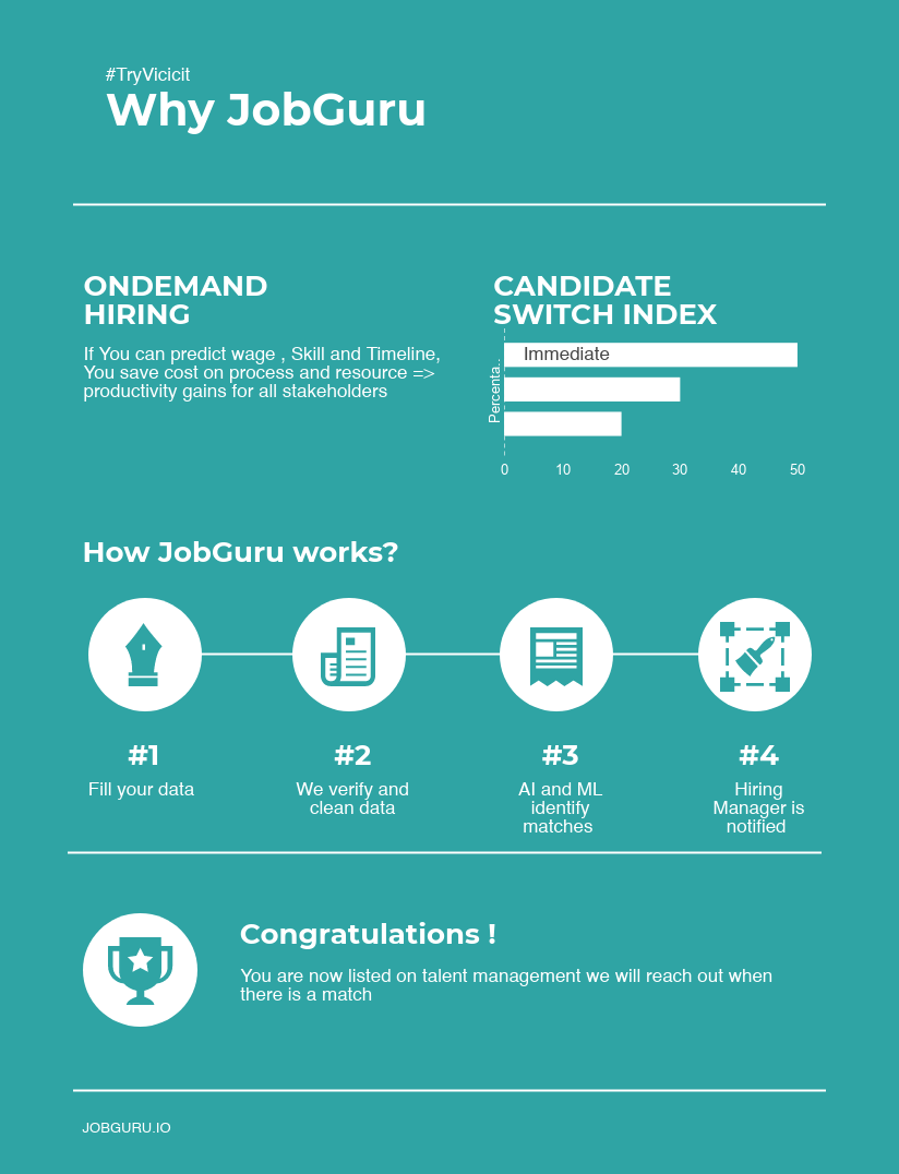 Job Guru Talent Crowdsourcer gallery image