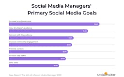 Socialinsider media 3