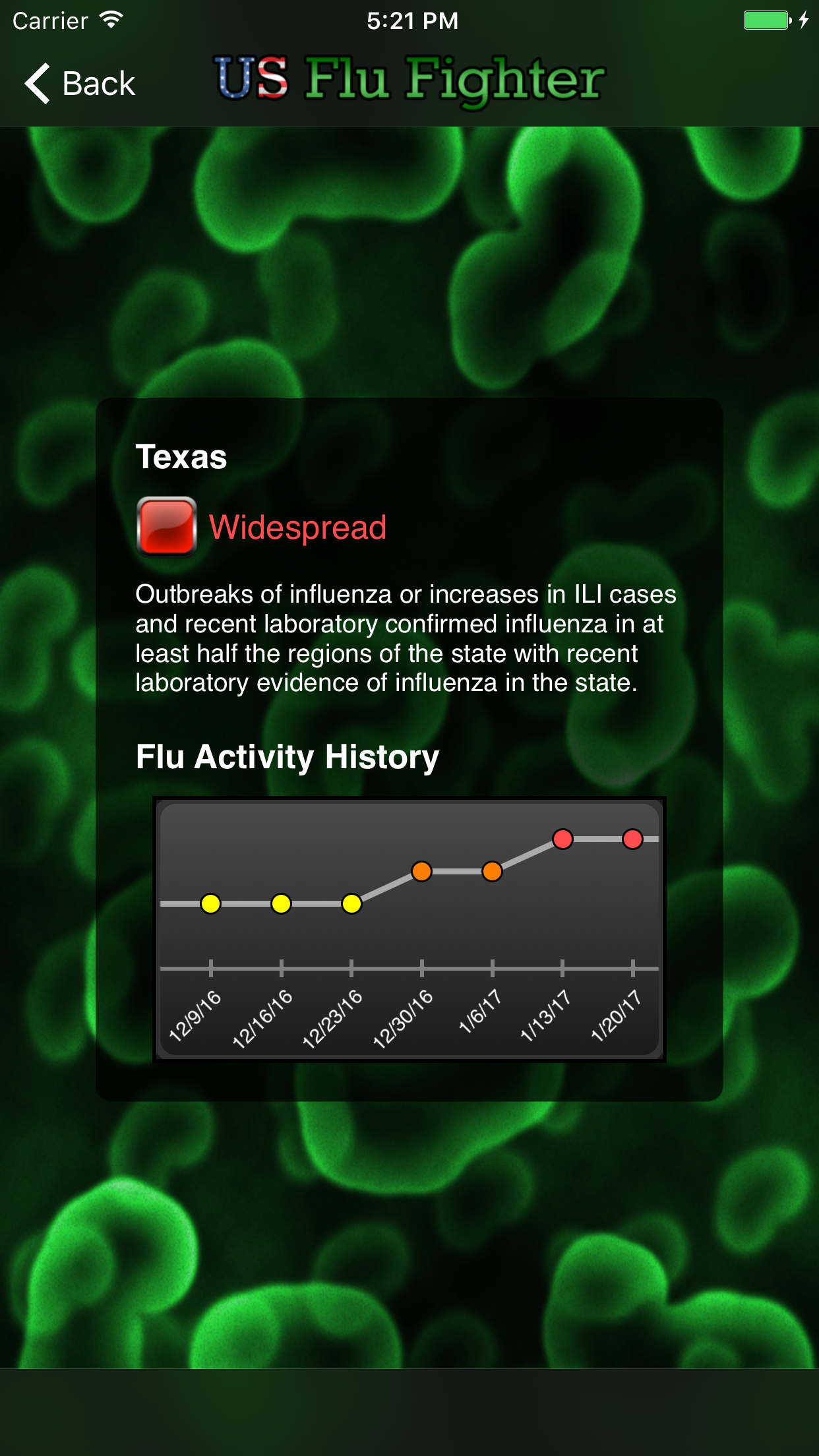 US Flu Fighter gallery image