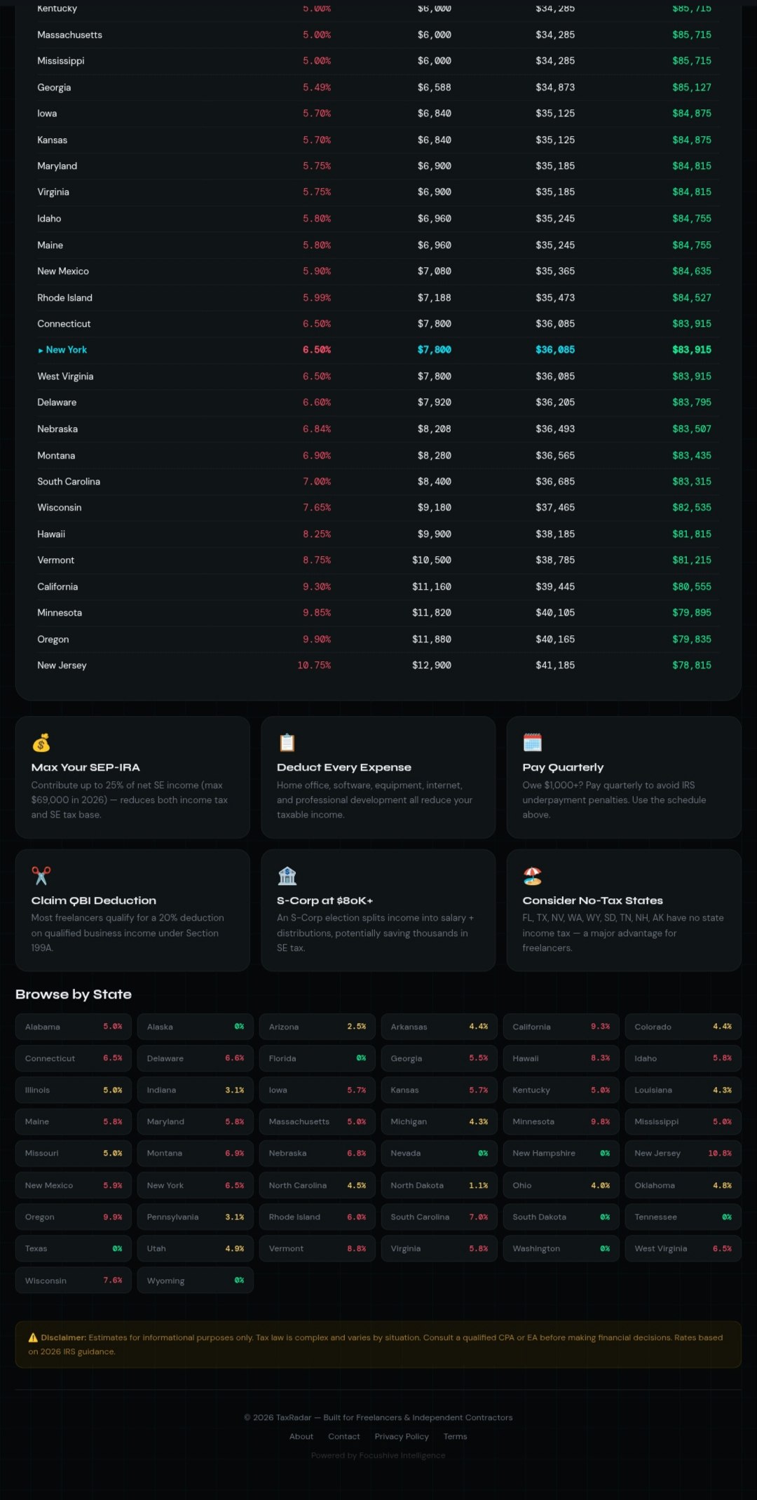 TaxRadar gallery image