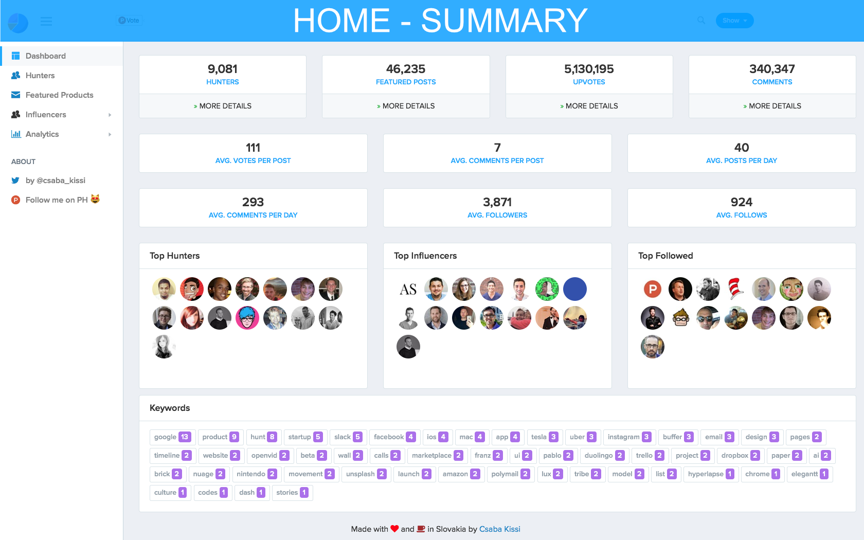 Hunter Analysis gallery image