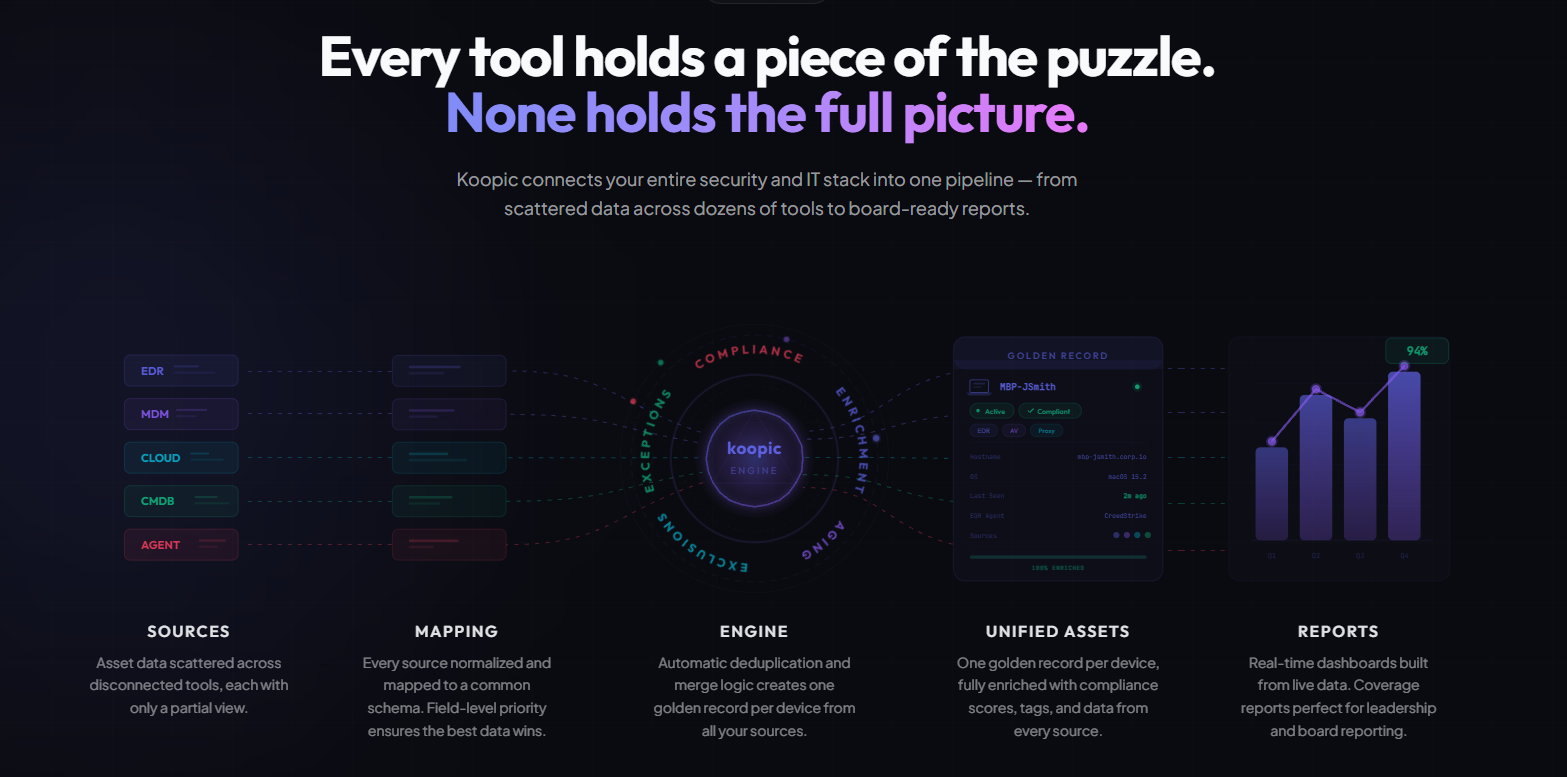 Koopic gallery image