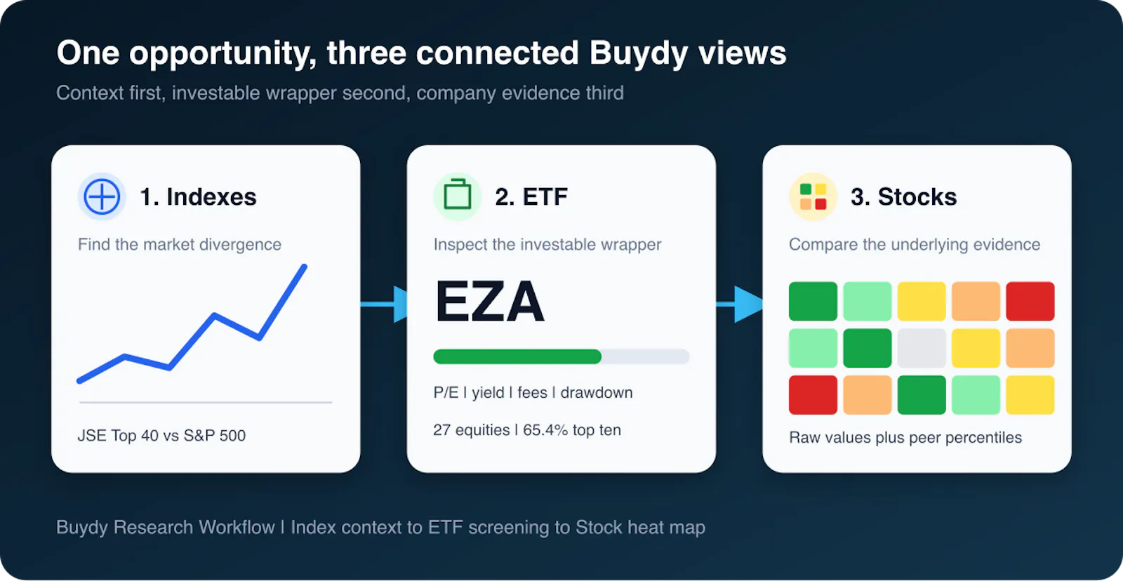 Buydy screenshot 1