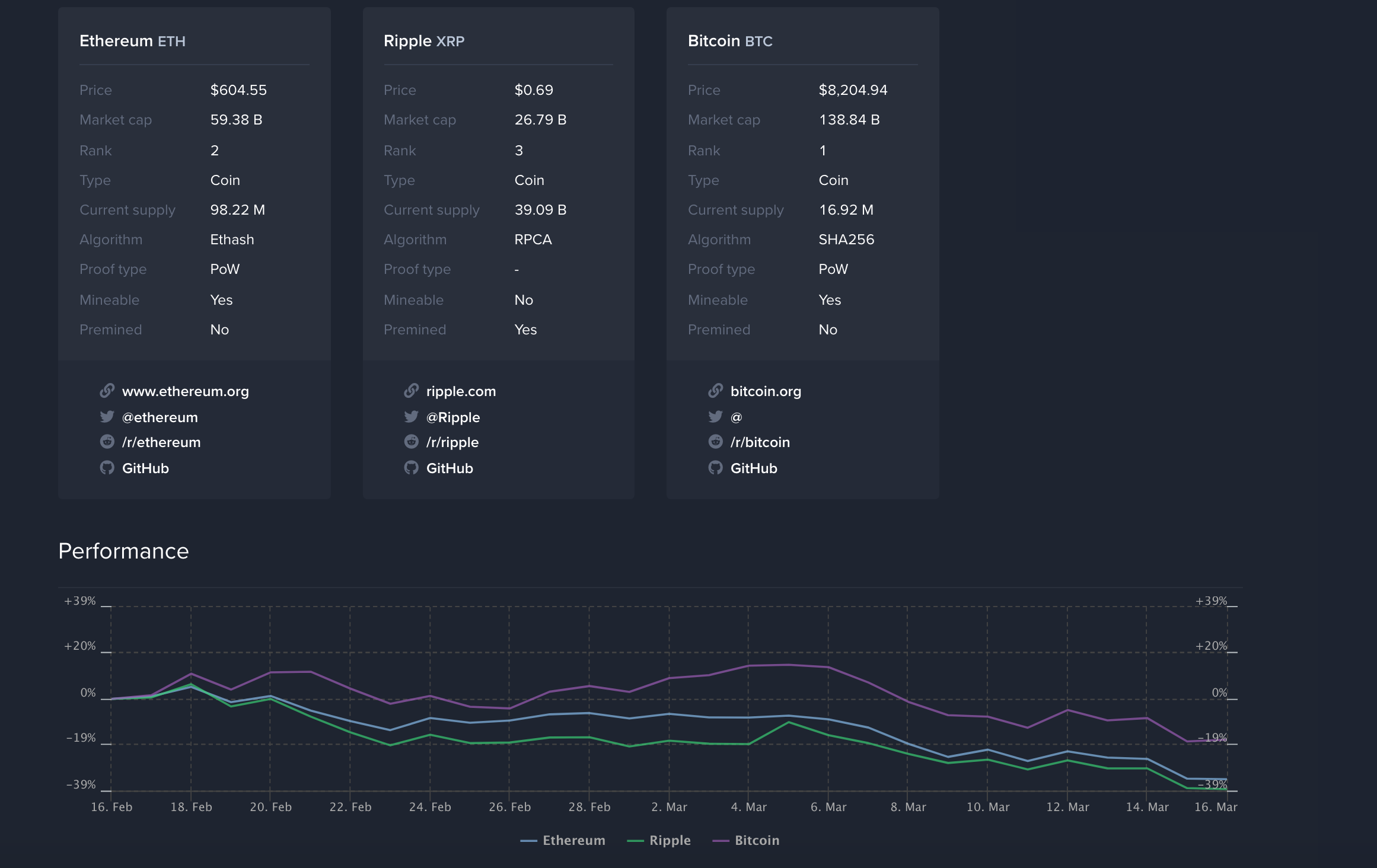Coinlib gallery image
