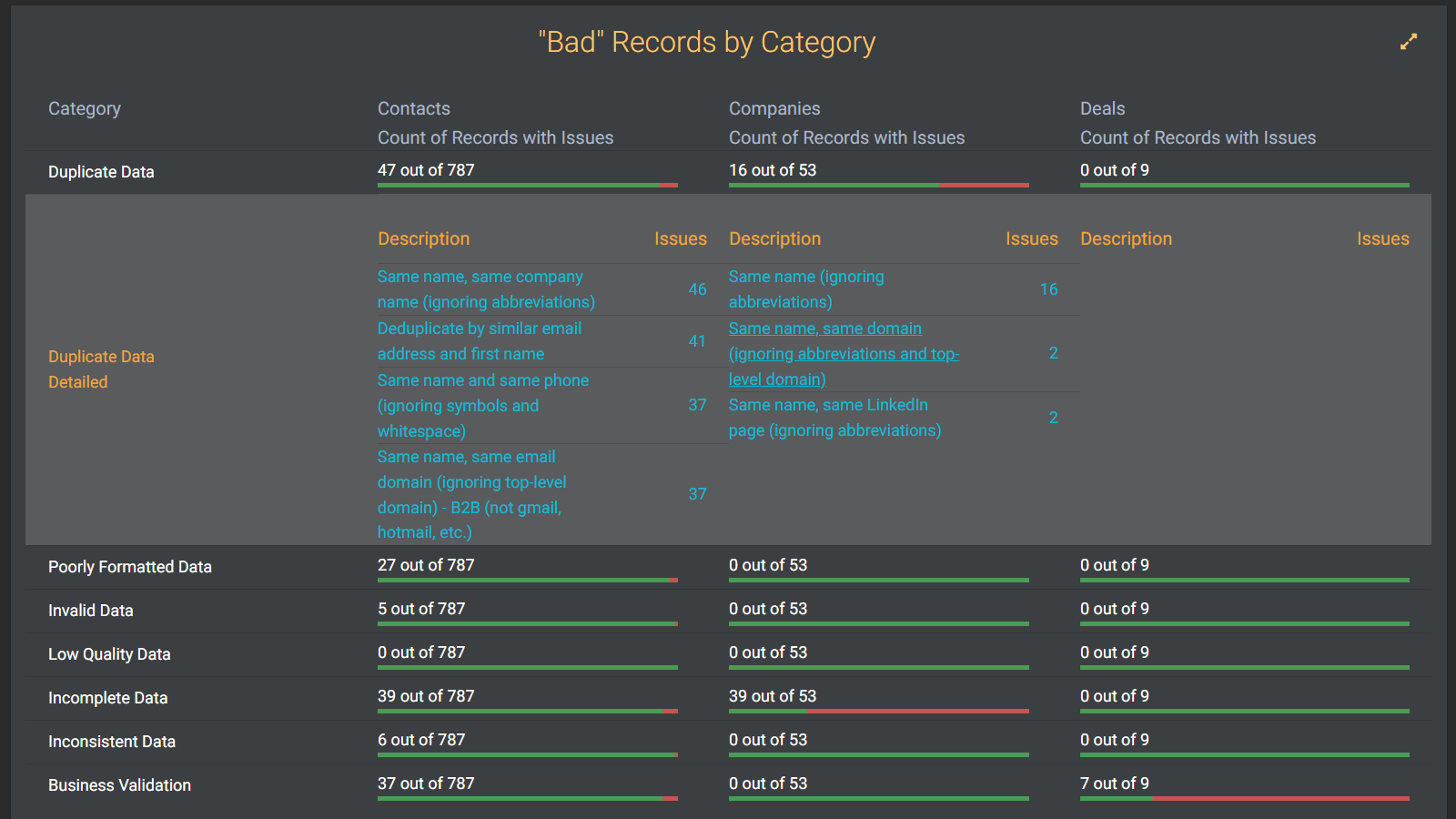 CRM Data Grader by Insycle gallery image
