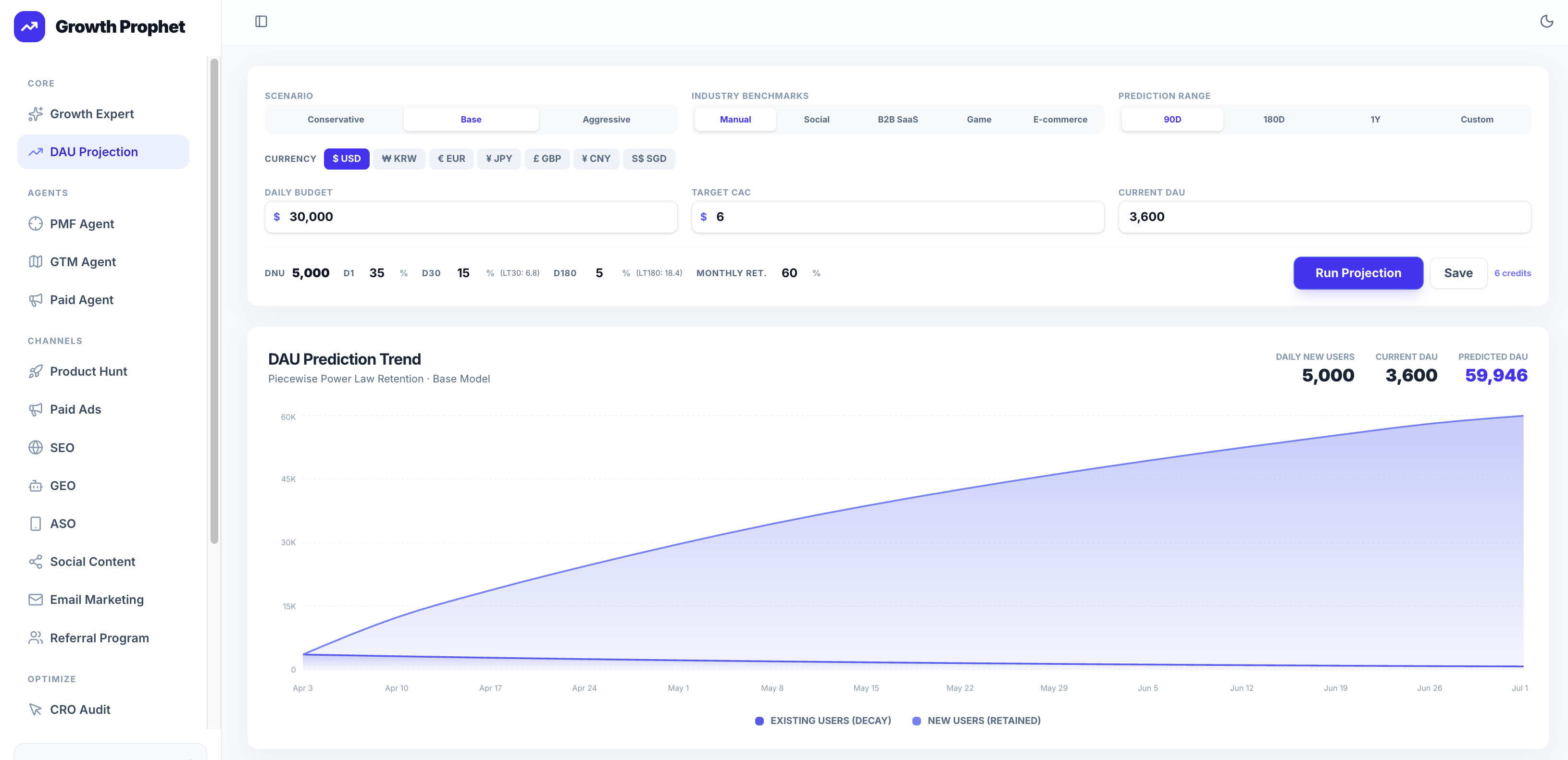 Growth Prophet — AI-driven growth gallery image