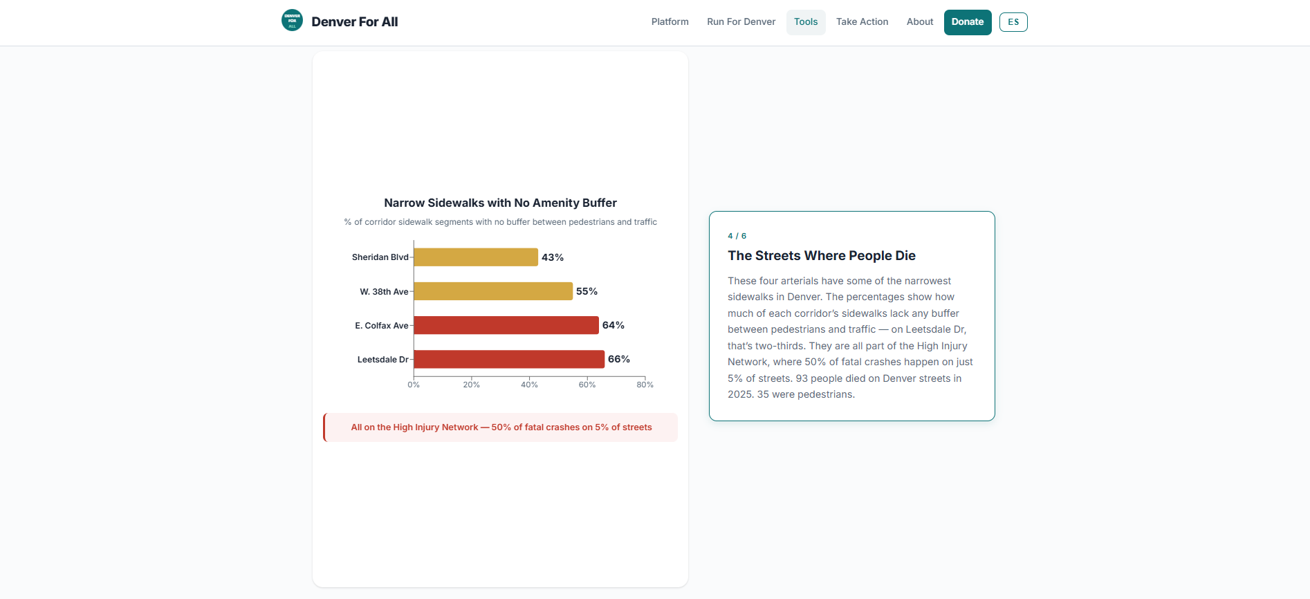 Denver For All - Main product screenshot demonstrating key features and user interface