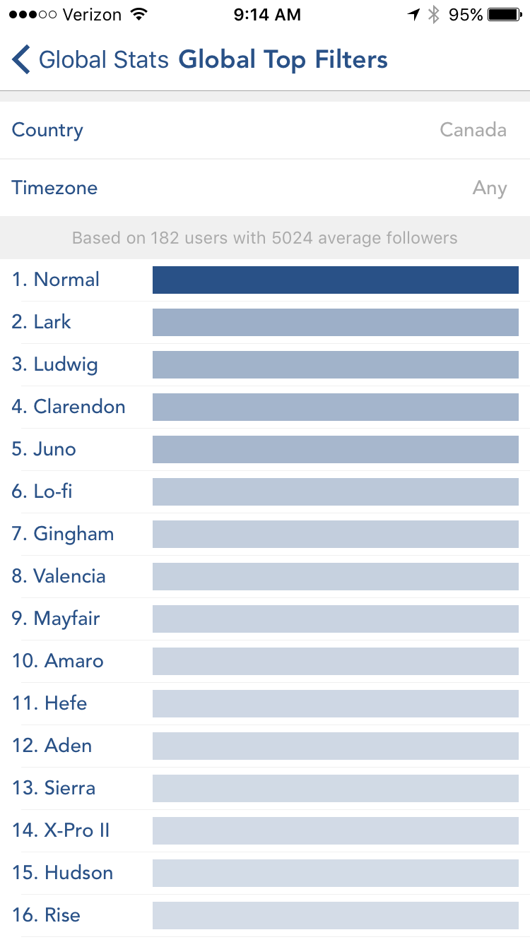 Command for Instagram gallery image