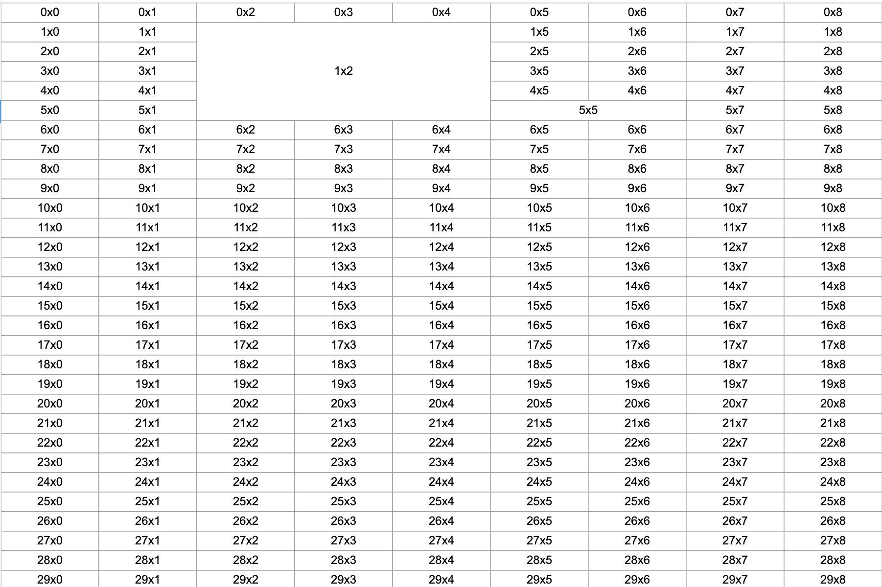 Declarative Canvas Table Grid gallery image