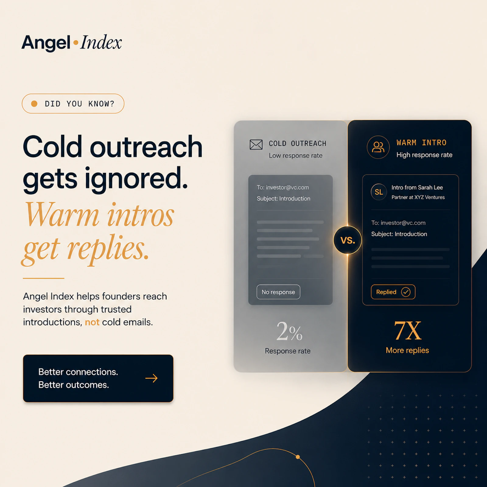 angelindex.io screenshot 2