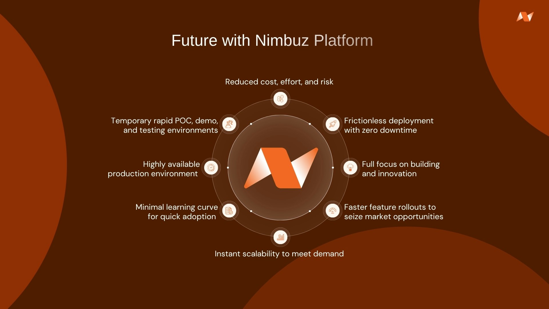 Nimbuz Platform gallery image