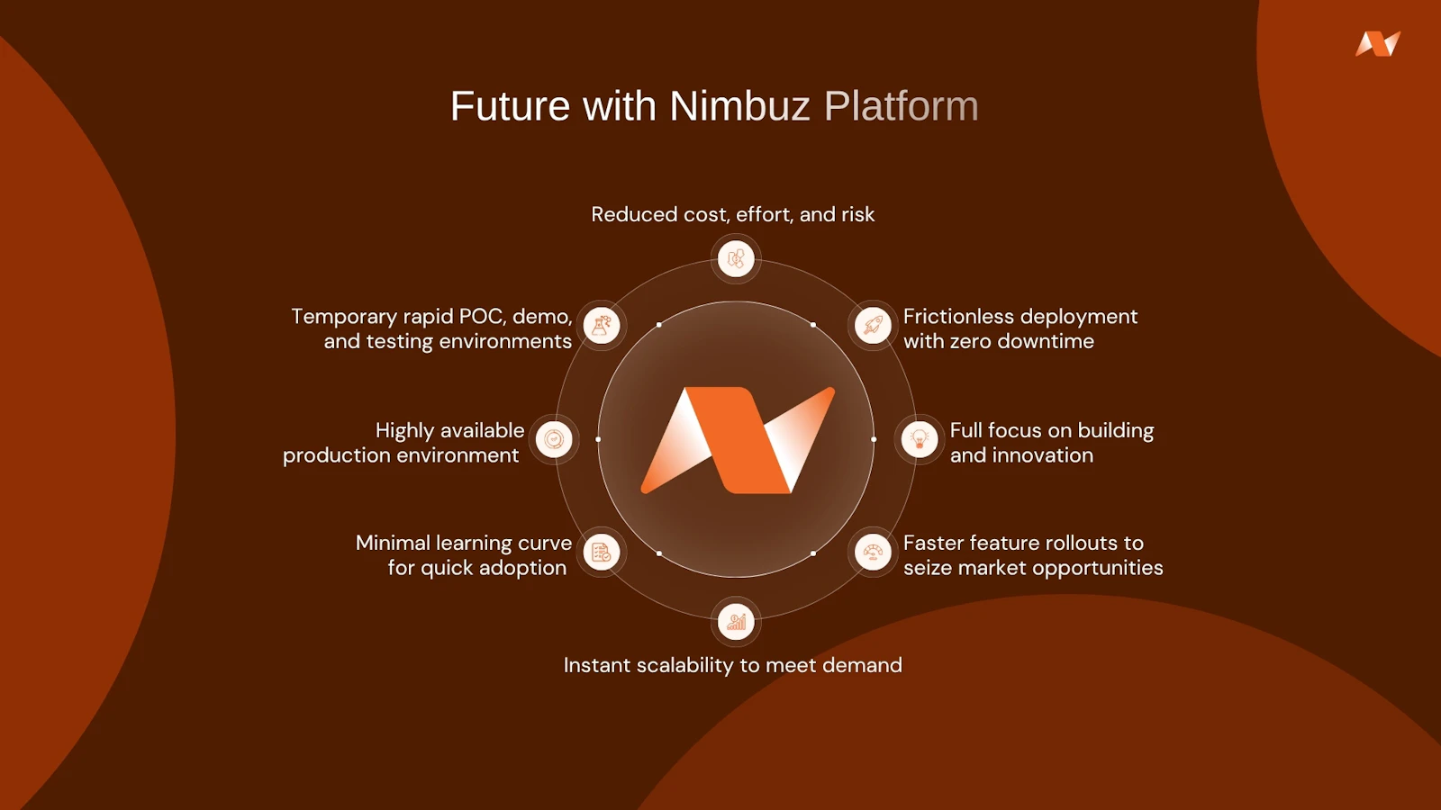 Nimbuz Platform screenshot 1