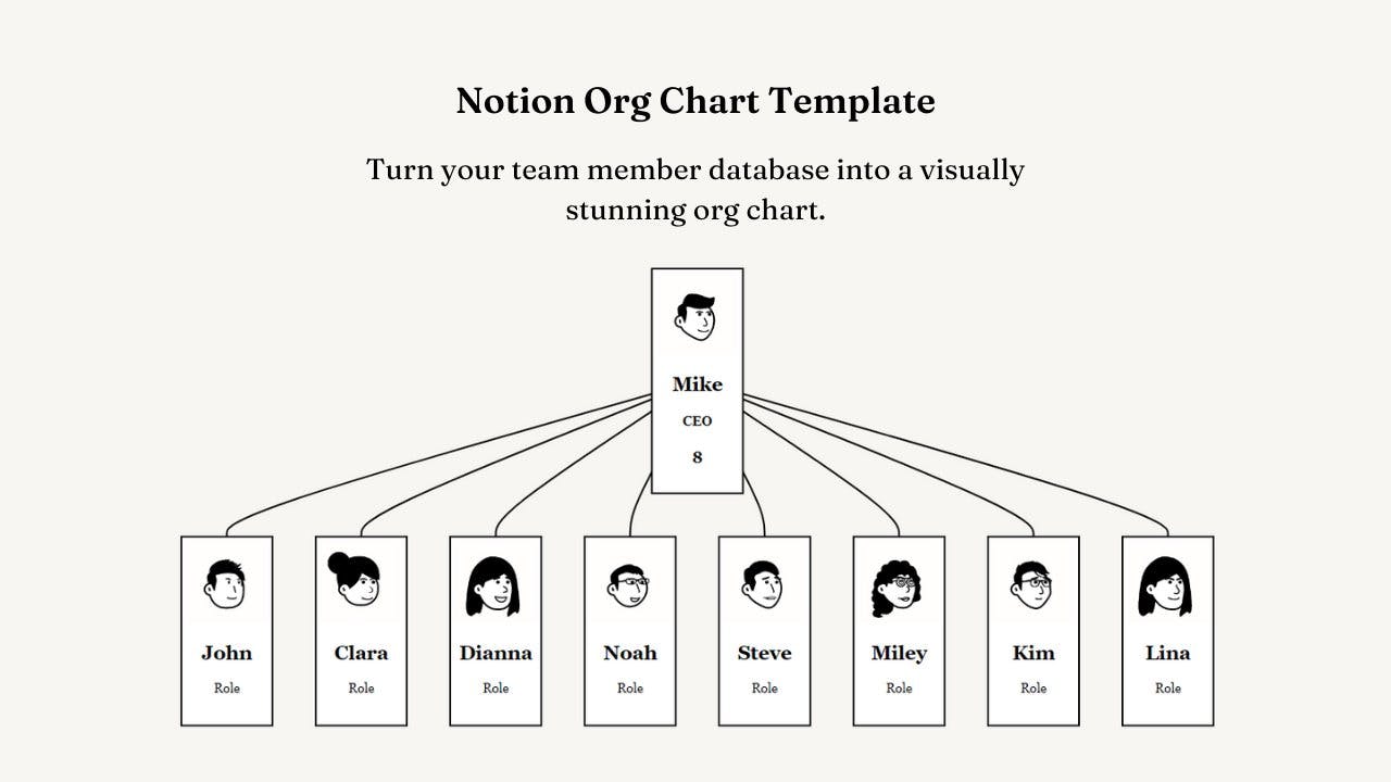 Notion Org Chart Template media 1