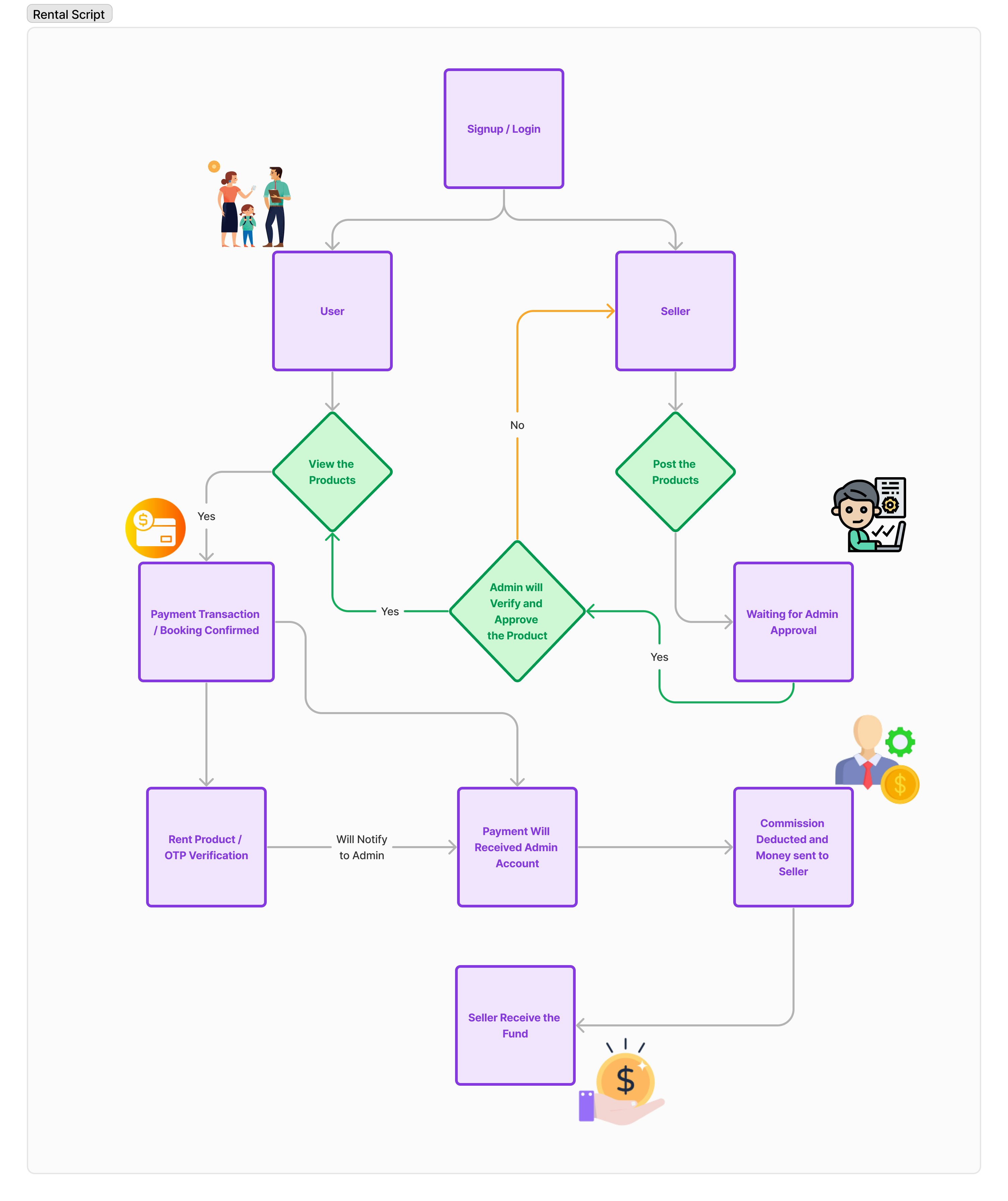 Rentysa - Airbnb Clone Script media 4