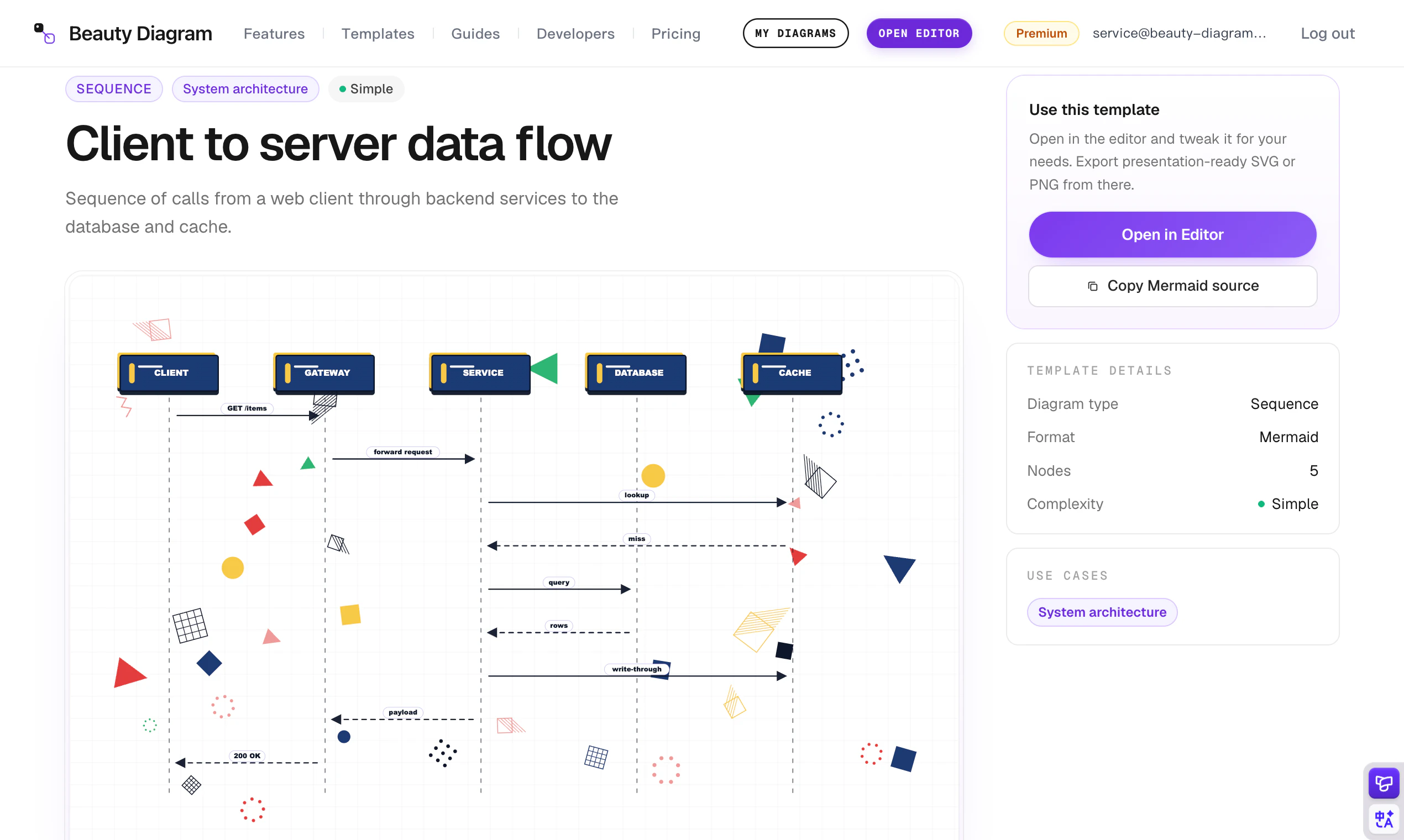 Beauty Diagram screenshot 4