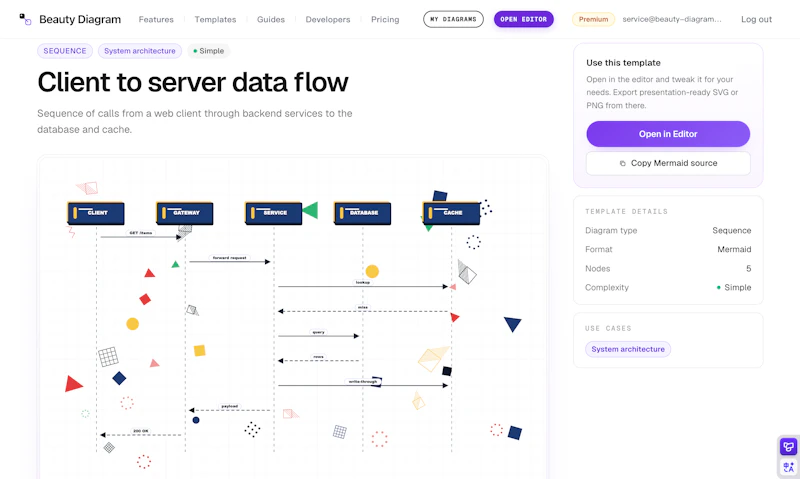 Beauty Diagram screenshot 4