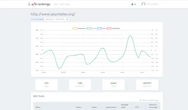 A/B Rankings gallery image
