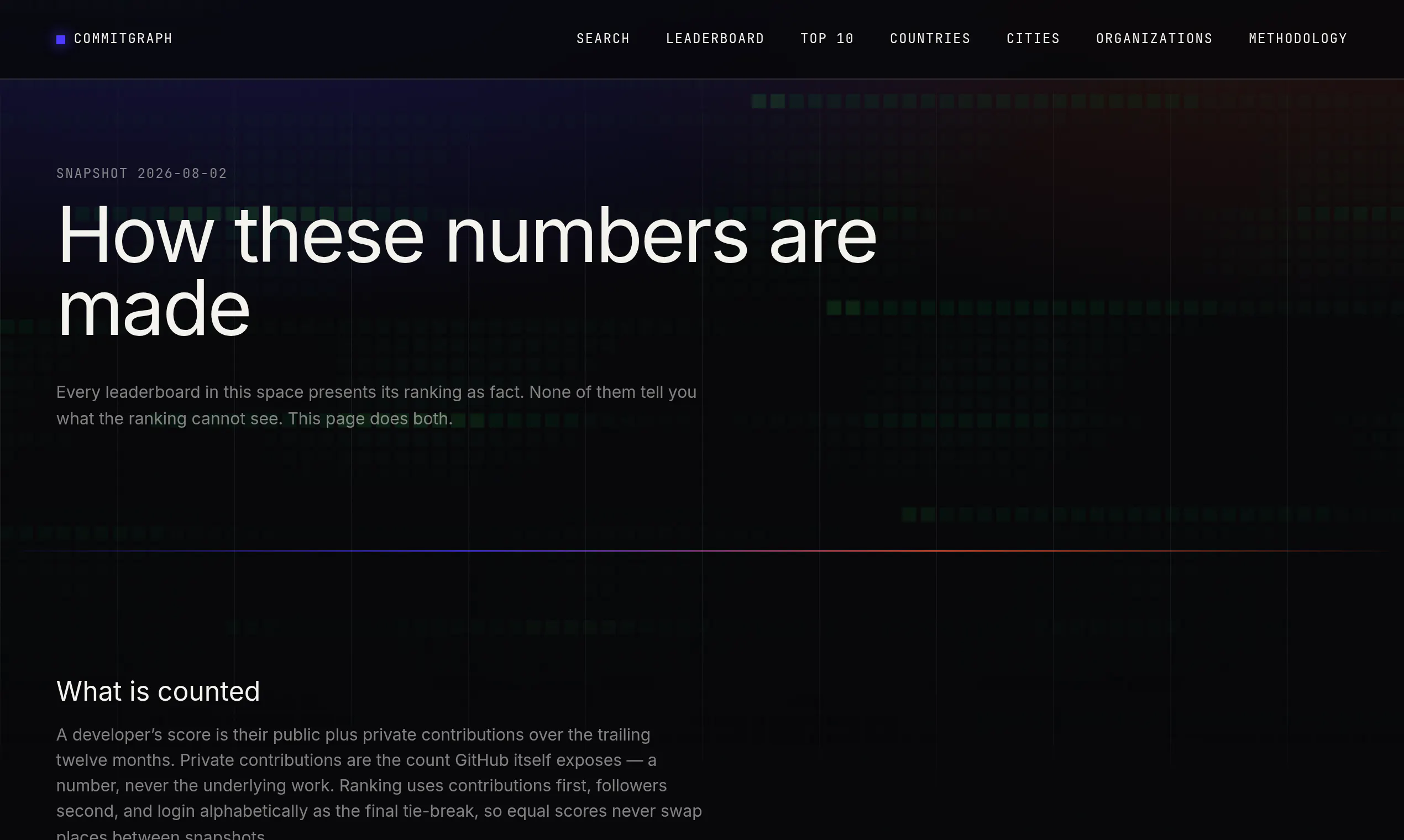 Commitgraph gallery image